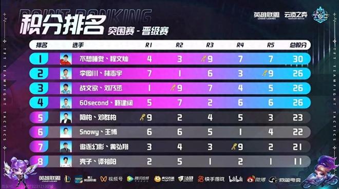 同样值得关 同样值得关