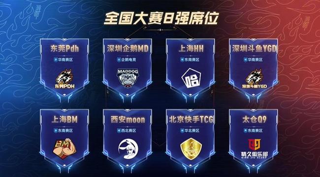 的竞争重心